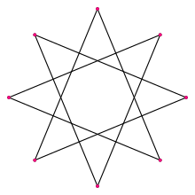 Regular star polygon 8-3.svg