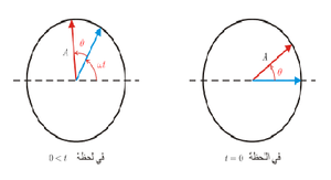Vector representation wave.png