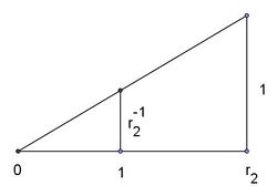 Intercept theorem Inverse.jpg
