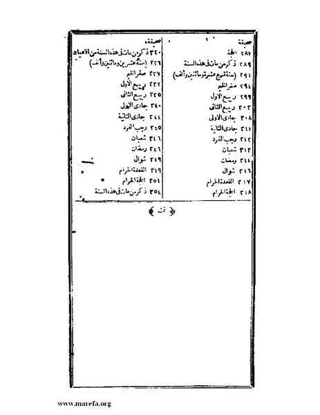 ملف:عجائب الآثار في التراجم والأخبار - ج 3.pdf