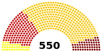 Parliament of Turkey 2011.svg