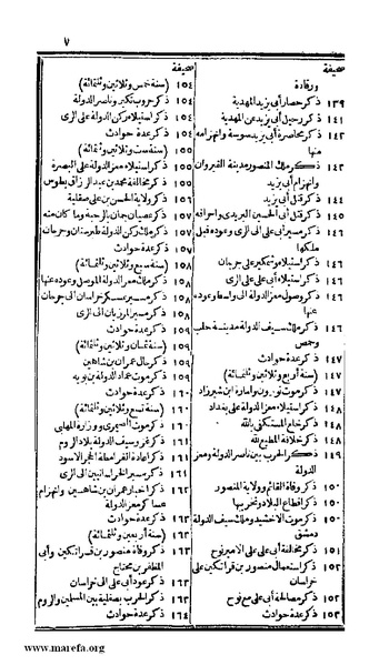 ملف:الكامل في التاريخ - ج 7-8.pdf