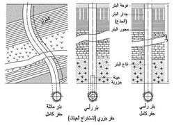 رسم تخطيطي لبئر.jpg