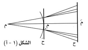 ظواهر الإنعراج أ.jpg
