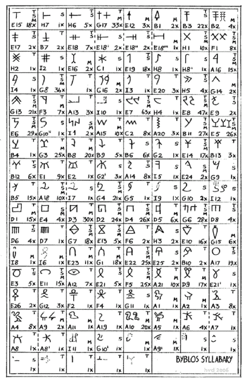 قائمة الرموز