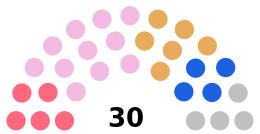 Groupes Conseil départemental 82 en 2021.svg