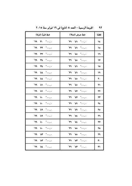 ملف:تعديل اتفاقية البحث عن البترول في المتوسط، فبراير 2015.pdf