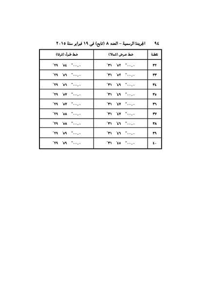 ملف:تعديل اتفاقية البحث عن البترول في المتوسط، فبراير 2015.pdf