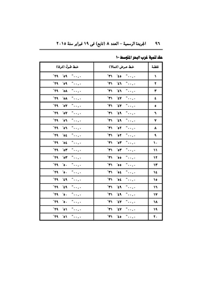 ملف:تعديل اتفاقية البحث عن البترول في المتوسط، فبراير 2015.pdf