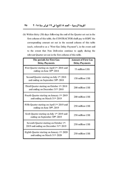 ملف:تعديل اتفاقية البحث عن البترول في المتوسط، فبراير 2015.pdf
