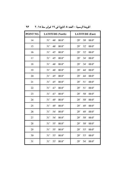ملف:تعديل اتفاقية البحث عن البترول في المتوسط، فبراير 2015.pdf