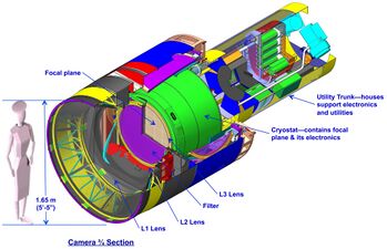 رسم مقطعي مرمز لونياً للكاميرا.