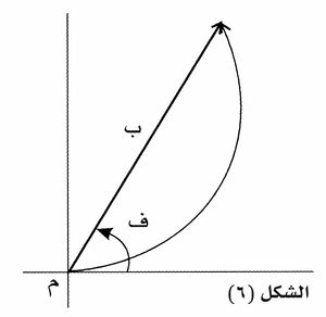 الإنعراج باستخدام الطريقة الهندسية 6.jpg