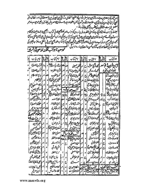 ملف:عجائب المقدور في أخبار تيمور.pdf