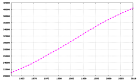 Argentina-demography.png