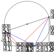 Figure 6. Geometric solution of eh x squared plus b x plus c = 0 using Lill's method. The geometric construction is as follows: Draw a trapezoid S Eh B C. Line S Eh of length eh is the vertical left side of the trapezoid. Line Eh B of length b is the horizontal bottom of the trapezoid. Line B C of length c is the vertical right side of the trapezoid. Line C S completes the trapezoid. From the midpoint of line C S, draw a circle passing through points C and S. Depending on the relative lengths of eh, b, and c, the circle may or may not intersect line Eh B. If it does, then the equation has a solution. If we call the intersection points X 1 and X 2, then the two solutions are given by negative Eh X 1 divided by S Eh, and negative Eh X 2 divided by S Eh.