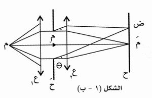 ظواهر الإنعراج ب.jpg