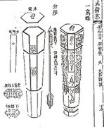 A "nest of bees" or "wasp nest" (yi wo feng 一窩蜂) arrow rocket launcher as depicted in the Wubei Zhi. So called because of its hexagonal honeycomb shape.