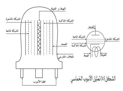 تمثيل الأنبوب الخماسي.jpg
