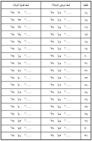 جدول إحداثيات منطقة غرب المتوسط مياه عميقة2.jpg