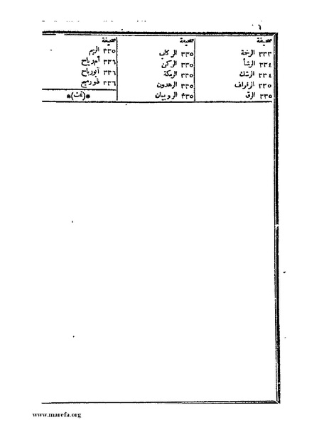 ملف:حياة الحيوان الكبرى - ج 1.pdf