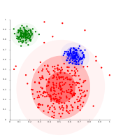 على البيانات الگاوسية الموزعة، EM أن تعمل بشكل جيد، لأنها تستخدم الگاوسيات لنمذجة الكتل العنقودية