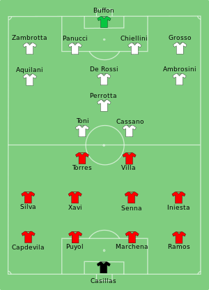 ESP-ITA 2008-06-22.svg