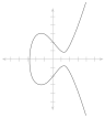 Elliptic curve simple.svg