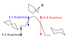 Twist-boat chair interconversion