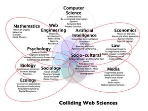 تداخل علوم الويب