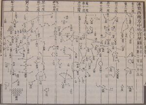 A rectangular ink on paper diagram with several hundred dots, several of which are organized into constellations, such as a drawn bow (bottom center) and a tree (top left).