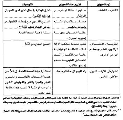دليل الوقاية بعد التعرض للكلب