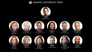 المخطط التنظيمي الجديد للألعاب من مايكروسوفت.