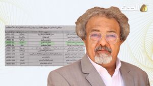 حسين العائب وقارا تعيين ابنه محمد ملحقاً عسكريا في ماليزيا