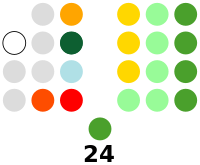 Philippine Senate composition.svg