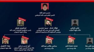 القيادة العسكرية العليا لحزب الله بحسب ادعاءات اسرائيل
