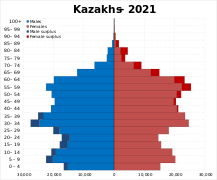 Kazakhs