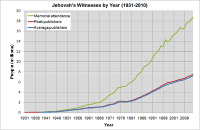 JWStats1931-2010.png