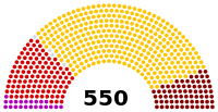 Parliament of Turkey 2007.svg
