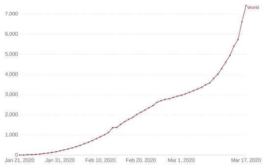 إجمالي الوفيات