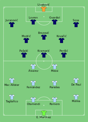 ARG-CRO 2022-12-13.svg