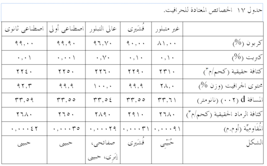 خصائص الجرافيت.png