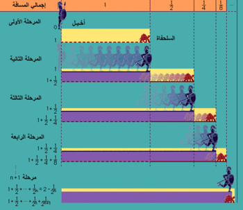 Achilles and the tortoise.gif