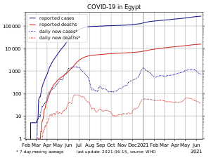 COVID-19-Egypt-log.svg