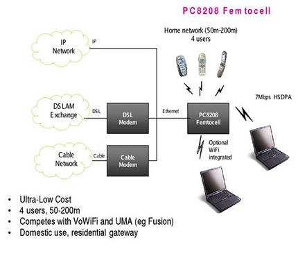 Femtocell.jpg