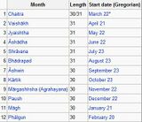 Indian national calendar.jpg