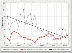 Inflation Growth.JPG