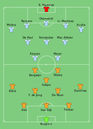 NED-ARG 2022-12-09.svg