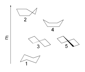 cyclohexane universe: 1 chair, 2 half-chair, 3 twist-boat, 4 boat