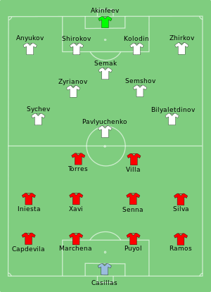 ESP-RUS 2008-06-10.svg